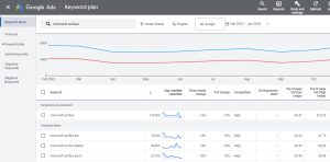 Google Keyword Planner